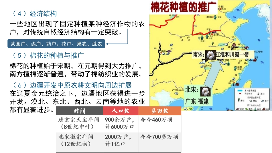 《辽宋夏金元的经济与社会》PPT优质课件[统编版中外历史纲要]_第3页