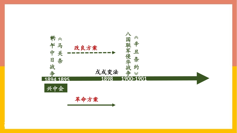 《辛亥XXX》PPT优质教学课件[统编版中外历史纲要上册]_第2页