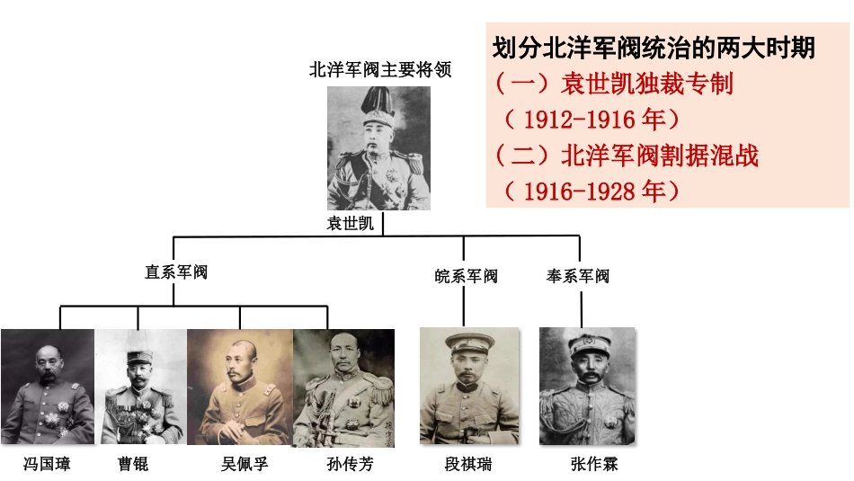《北洋军阀统治时期的政治、经济与文化》PPT优秀课件_第3页