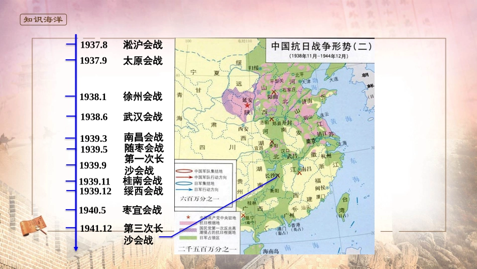 《全民族浴血奋战和抗日战争的胜利》PPT优秀课件_第3页