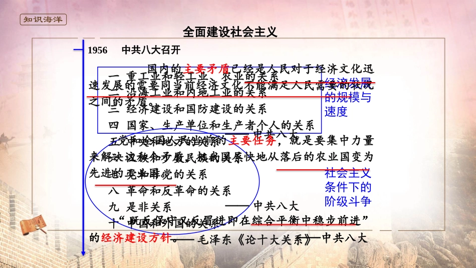 《社会主义建设在探索中曲折发展》PPT优秀课件_第2页