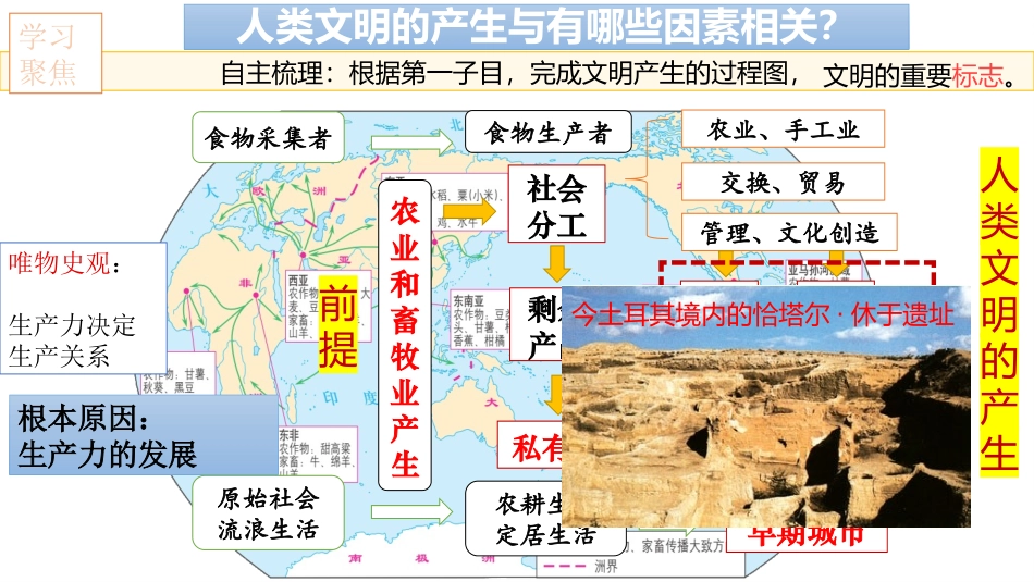 《文明的产生与早期发展》PPT优秀课件[统编版中外历史纲要]_第3页
