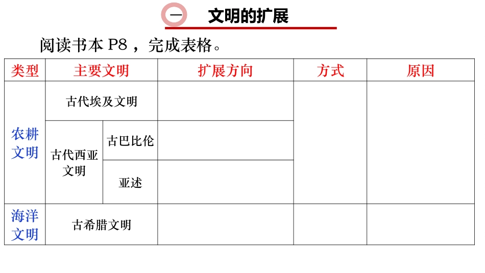 《古代世界的帝国与文明的交流》PPT免费课件[统编版中外历史纲要]_第3页