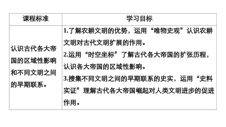 《古代世界的帝国与文明的交流》PPT教学课件[统编版中外历史纲要]_第2页