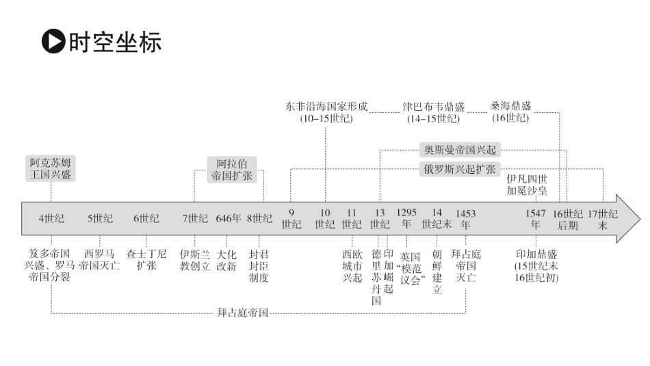 《中古时期的欧洲》PPT优秀课件[统编版中外历史纲要下册]_第2页