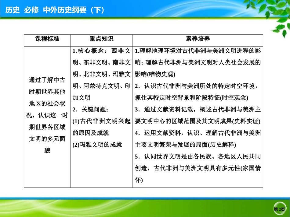 《古代非洲与美洲》PPT优质课件[统编版中外历史纲要下册]_第2页