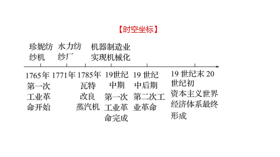 《影响世界的工业XXX》PPT免费课件[统编版中外历史纲要]_第3页