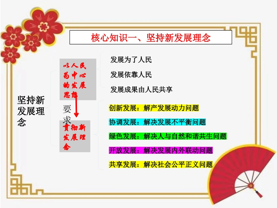 《坚持新发展理念》PPT课件[统编版高中政治必修二]_第3页