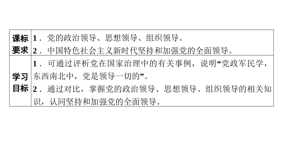 《坚持党的领导》PPT课件[统编版高中政治必修三]_第3页