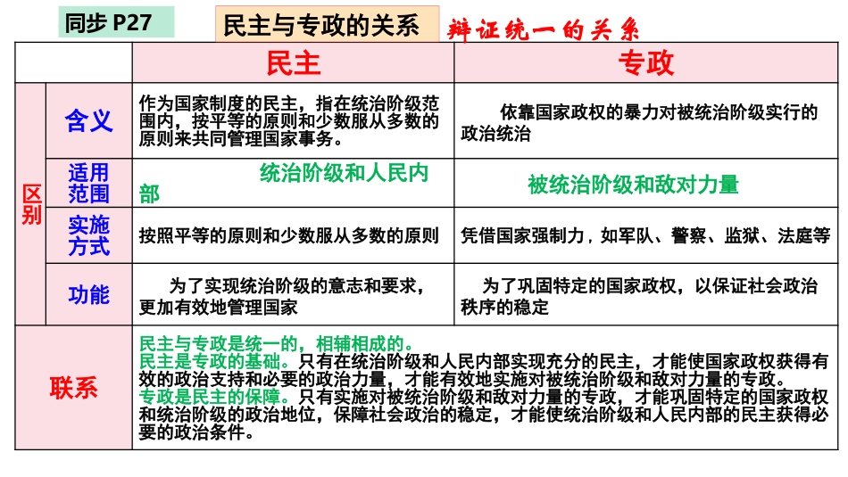 《坚持人民民主专政》PPT课件[统编版高中政治必修三]_第3页