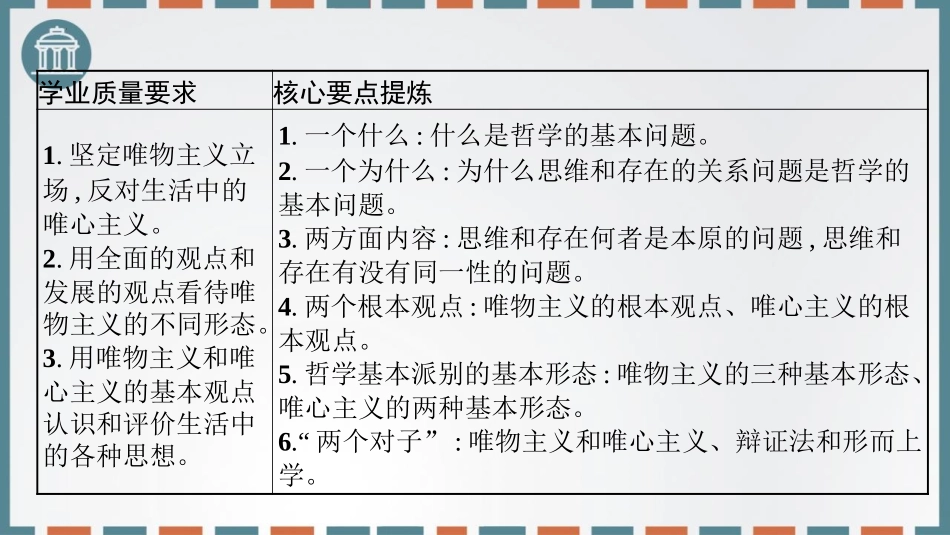 《哲学的基本问题》时代精神的精华PPT课件[统编版高中政治必修四]_第2页