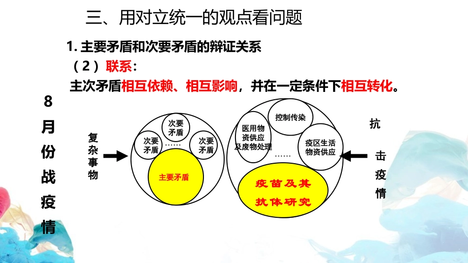 《唯物辩证法的实质与核心》把握世界的规律PPT(第2课时)PPT课件_第3页
