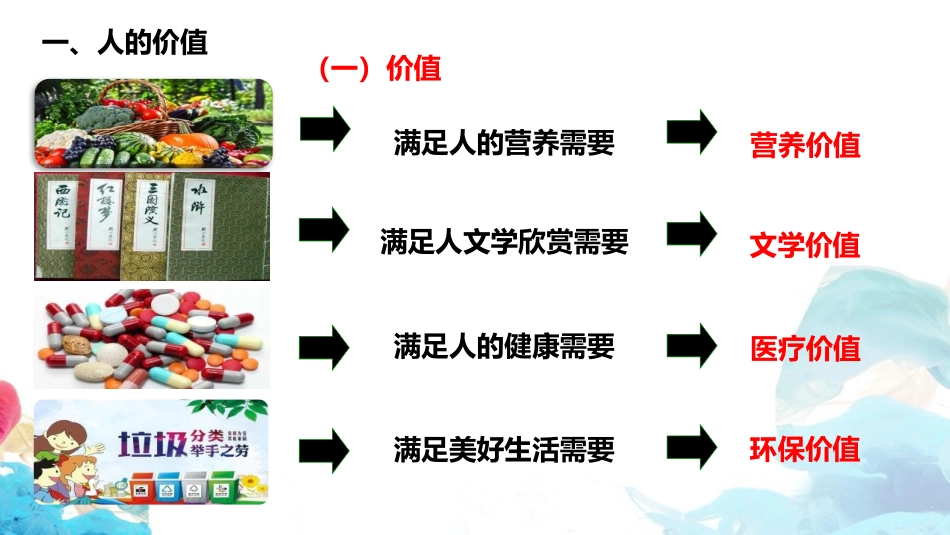 《价值与价值观》实现人生的价值PPT课件[统编版高中政治必修四]_第3页
