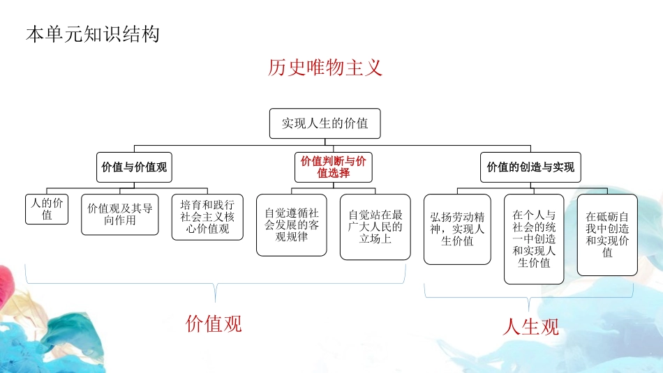 《价值判断与价值选择》实现人生的价值PPT课件[统编版高中政治必修四]_第2页