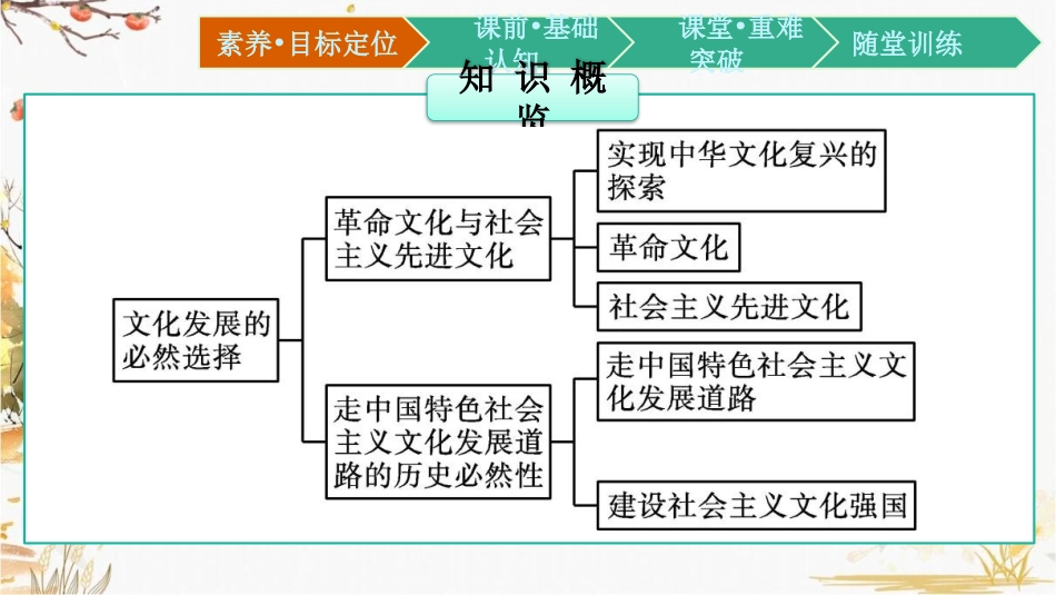 《文化发展的必然选择》发展中国特色社会主义文化PPT教学课件_第3页