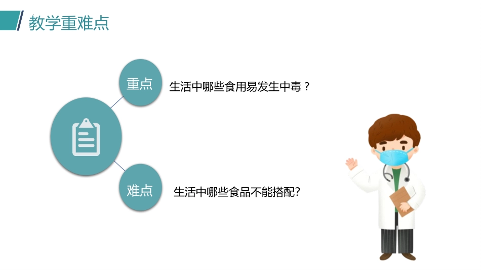 《食物中毒怎么办?》PPT班会课件[安全主题班会PPT]_第3页