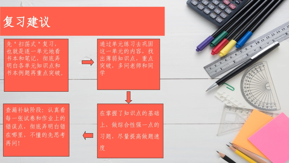 《初中期末 复习方法介绍》PPT班会课件[学习主题班会PPT]_第3页