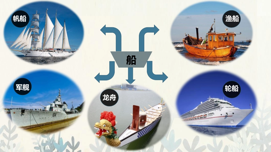 《船》PPT课件[一年级美术下册]_第2页