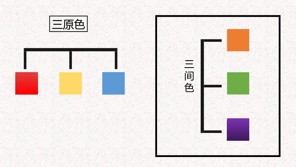 《绿色和紫色的画》PPT课件[三年级美术下册]_第2页
