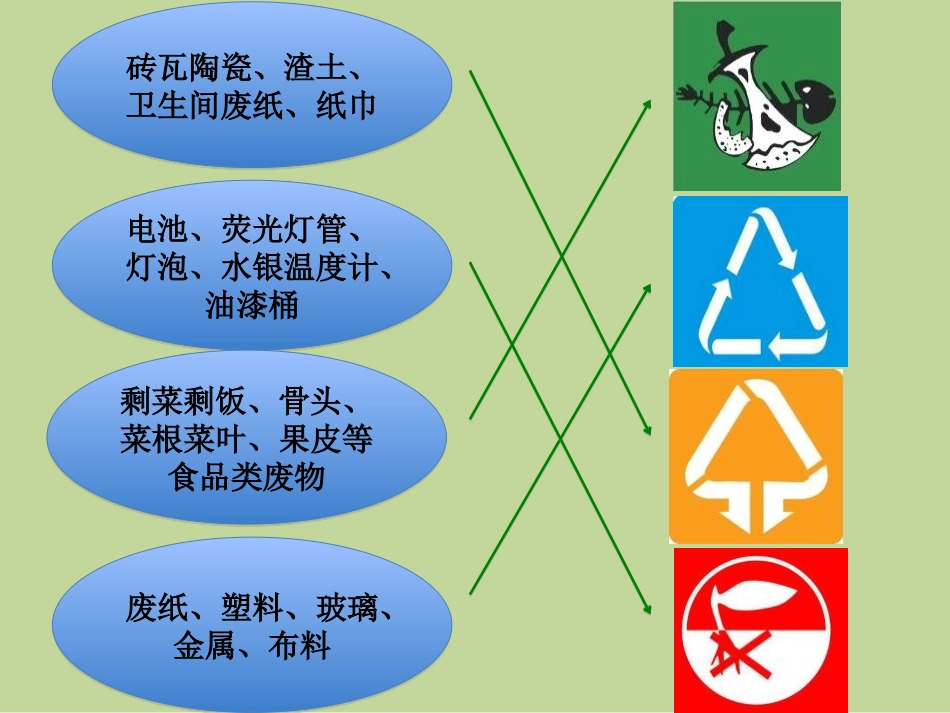 《变垃圾为宝》PPT教学课件[三年级美术下册]_第3页