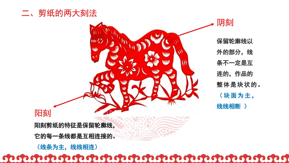 《剪纸中的阳刻和阴刻》PPT课件[四年级美术上册]_第3页