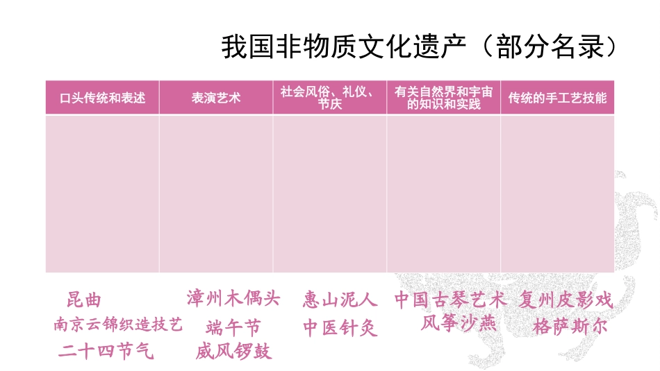 《保护我们的精神家园》PPT课件[六年级美术上册]_第2页