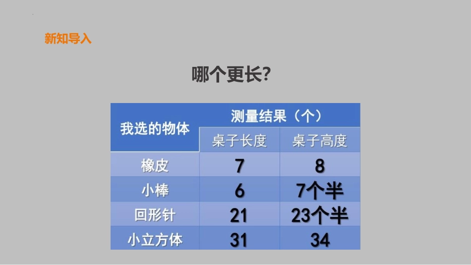 《用相同的物体来测量》PPT课件[教科版一年级科学上册]_第2页