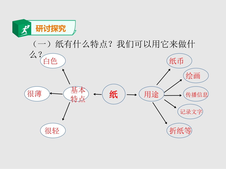《神奇的纸》PPT课件[教科版二年级科学上册]_第2页