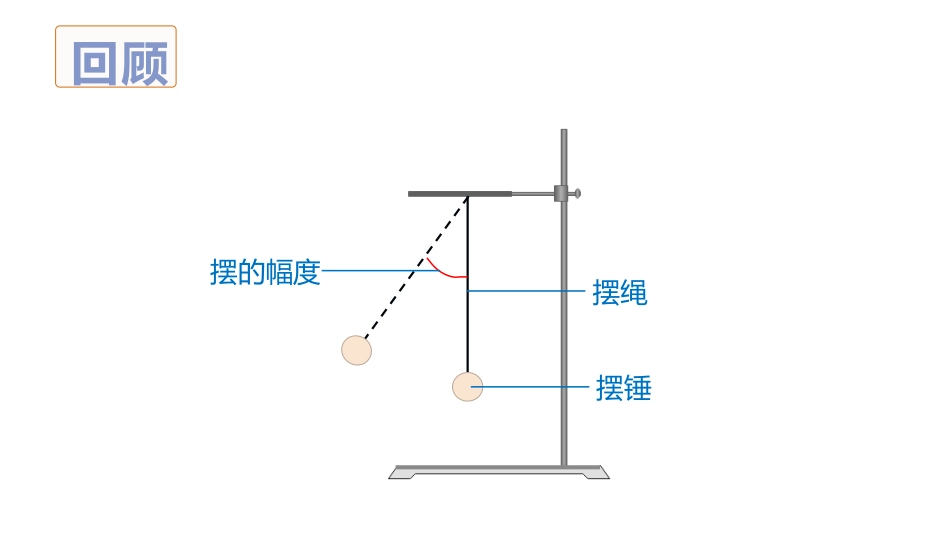 《摆的快慢》PPT课件[教科版五年级科学上册]_第2页