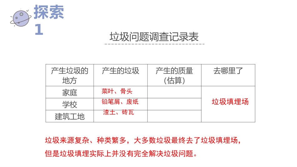 《解决垃圾问题》PPT课件[教科版五年级科学下册]_第3页