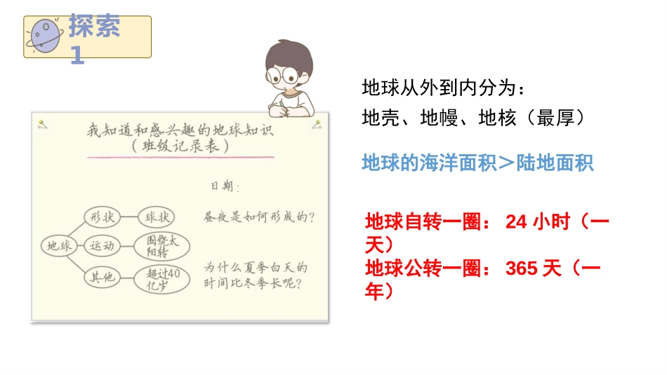 《我们的地球模型》PPT课件[教科版六年级科学上册]_第3页