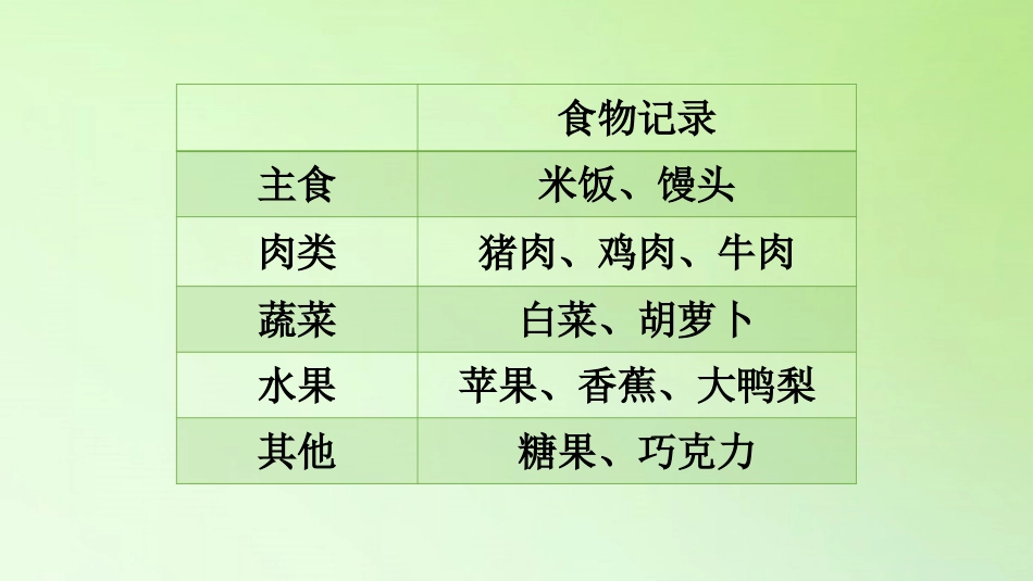 《多种多样的食物》PPT课件[人教版三年级科学上册]_第3页