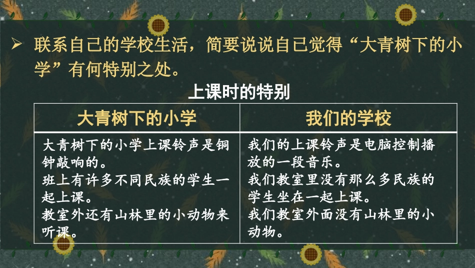 《大青树下的小学》PPT课件(第2课时)[部编版三年级语文]_第3页