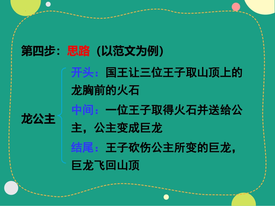 《习作：我来编童话》PPT免费课件[部编版三年级语文上册]_第3页