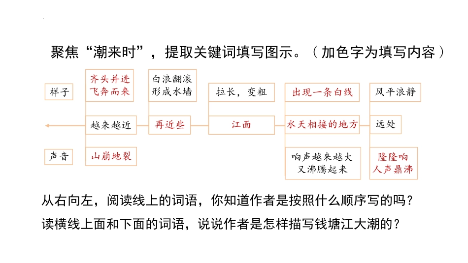 《观潮》PPT免费教学课件[部编版四年级语文上册]_第3页