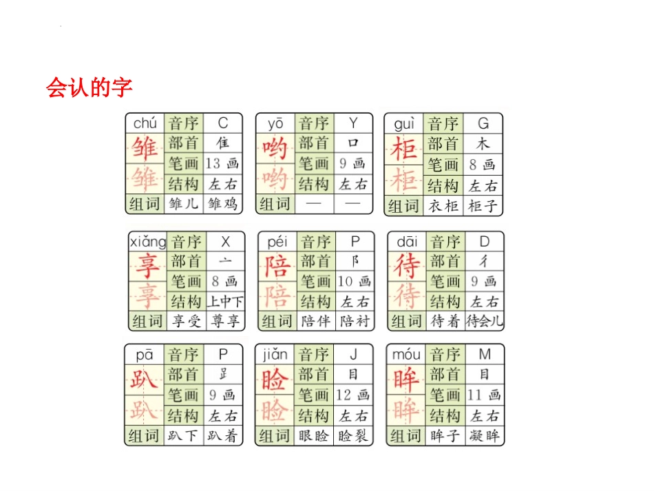 《珍珠鸟》PPT优秀教学课件[部编版五年级语文上册]_第3页