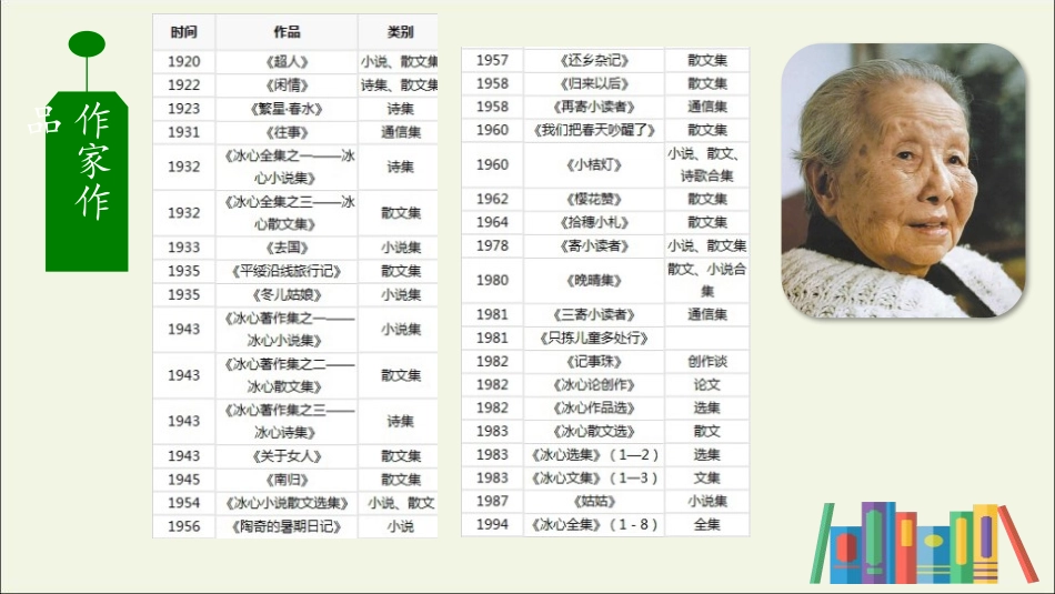 《忆读书》PPT免费课件[部编版五年级语文上册]_第3页