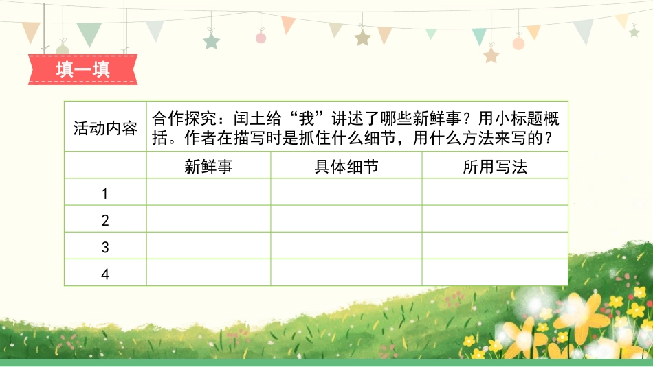 《少年闰土》PPT免费课件(第2课时)[部编版六年级语文]_第2页