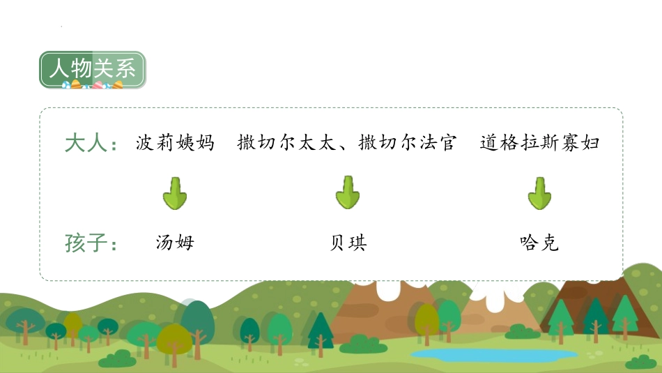 《汤姆·索亚历险记》PPT免费课件[部编版六年级语文下册]_第2页
