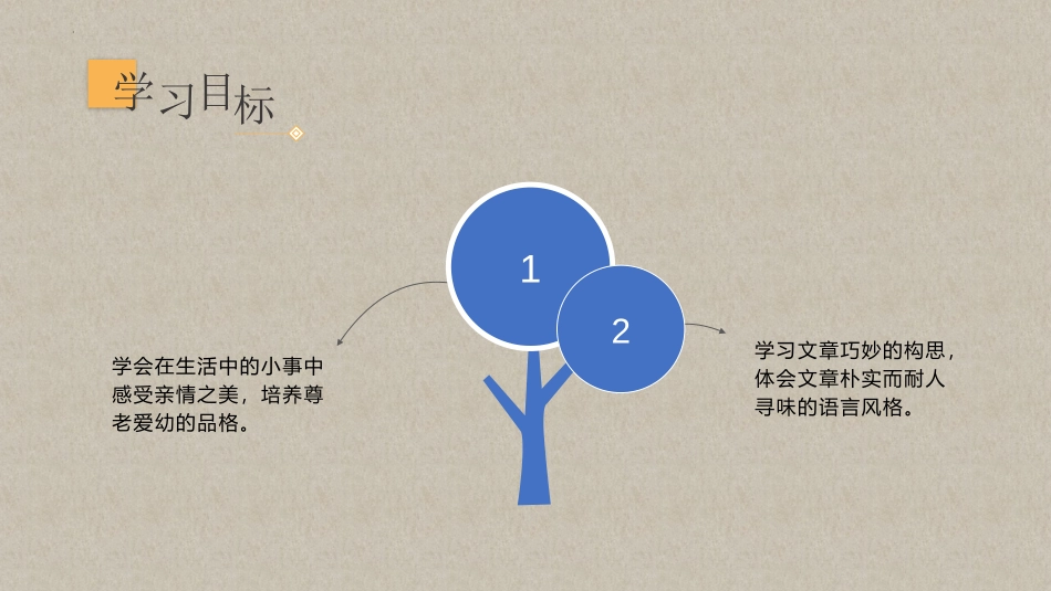 《散步》PPT优秀教学课件[部编版七年级语文上册]_第3页