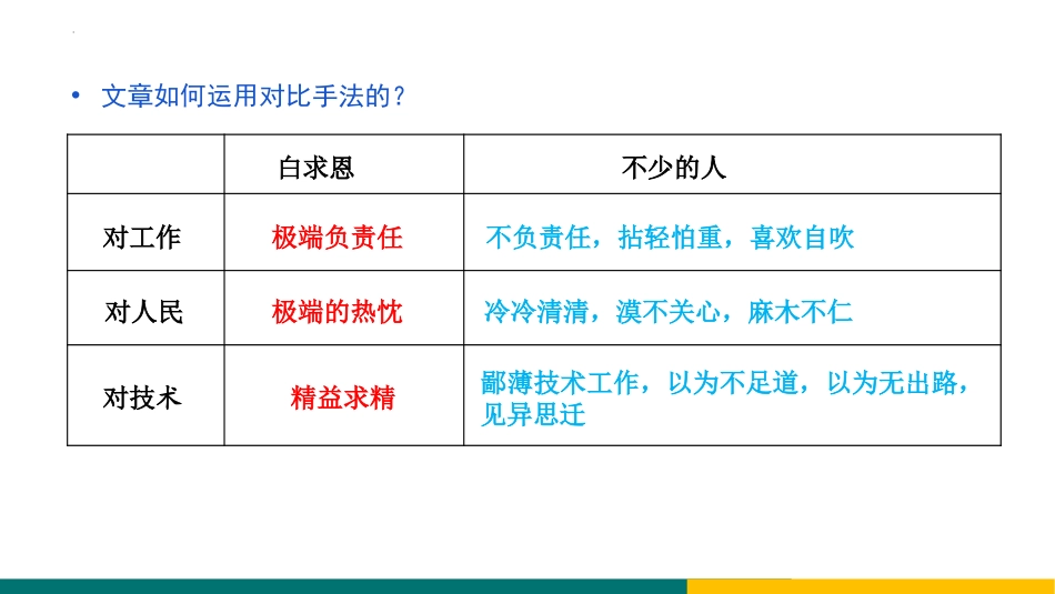 《纪念白求恩》PPT(第2课时)PPT课件[部编版七年级语文]_第3页