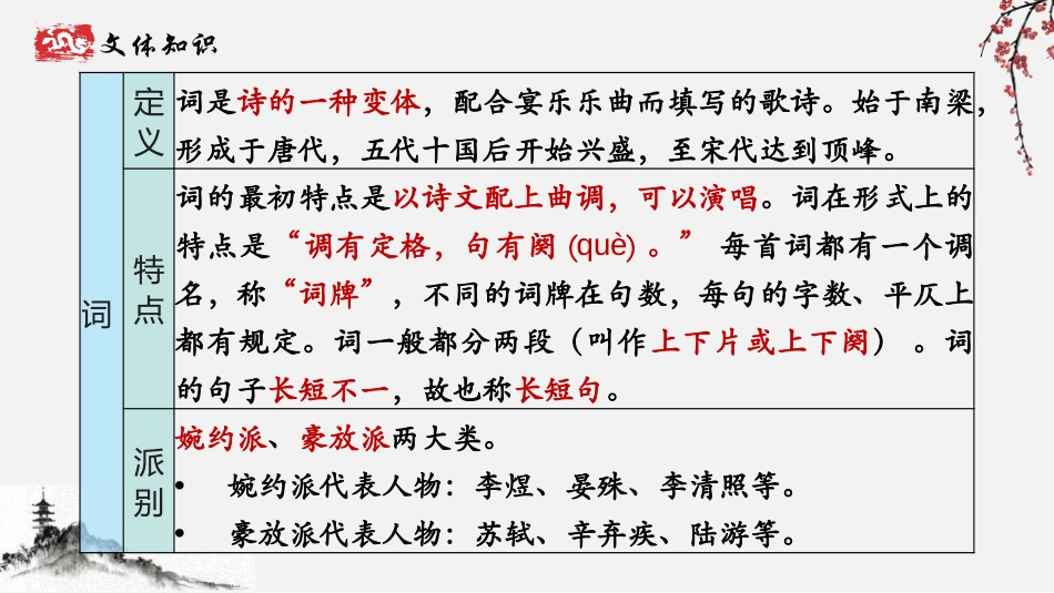 《渔家傲》PPT教学课件[部编版八年级语文上册]_第2页