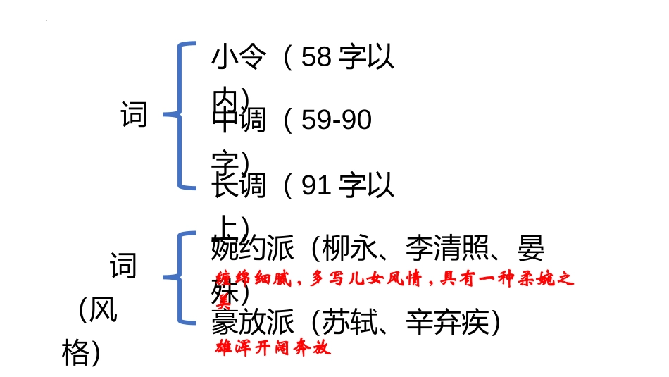 《渔家傲》PPT优秀课件[部编版八年级语文上册]_第3页