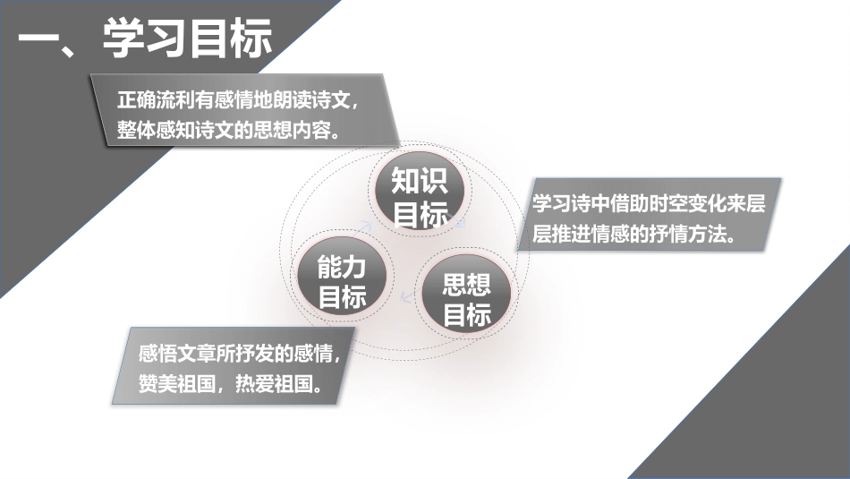 《乡愁》PPT免费教学课件[部编版九年级语文上册]_第2页