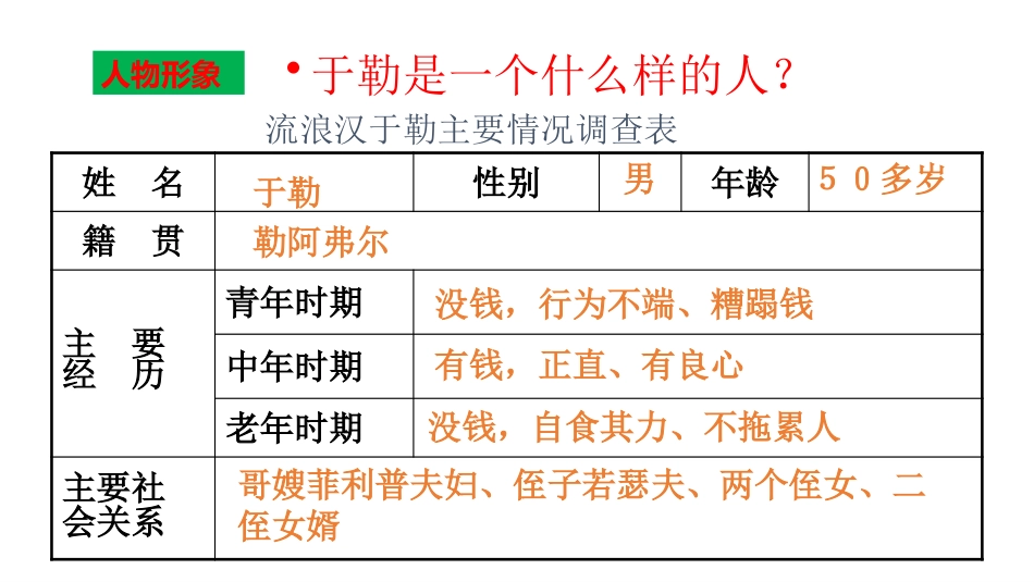 《我的叔叔于勒》PPT优质课件(第2课时)[部编版九年级语文]_第3页