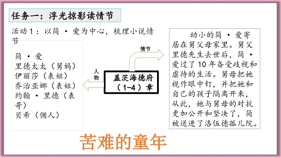 《简·爱》外国小说的阅读PPT课件[部编版九年级语文下册]_第3页