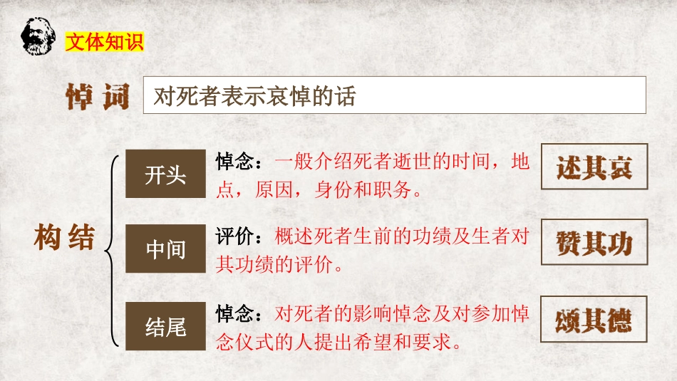 《在马克思墓前的讲话》PPT免费课件[统编版高中语文必修二]_第2页
