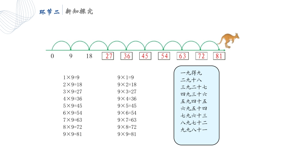 《9的乘法口诀》表内乘法PPT优质课件[人教版二年级数学]_第3页