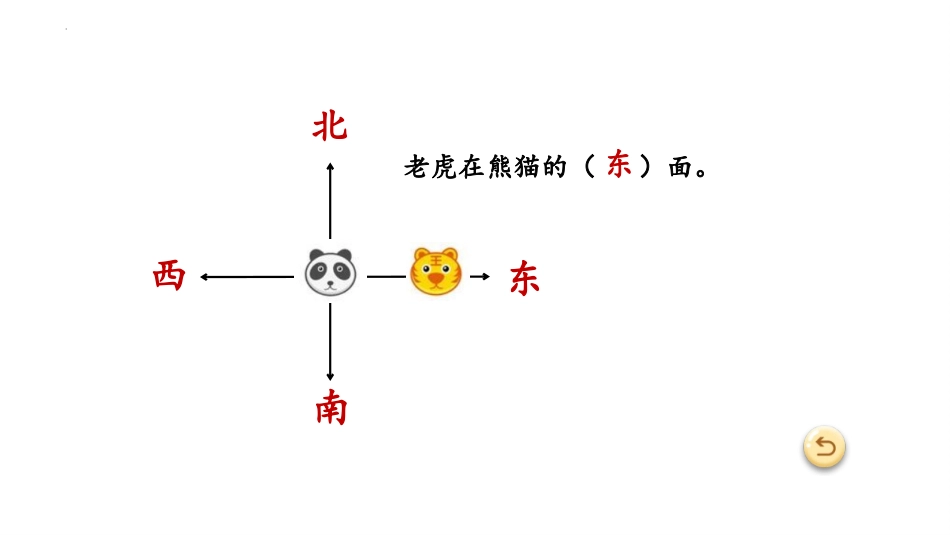 《认识东北、西北、东南、西南》位置与方向PPT课件_第3页