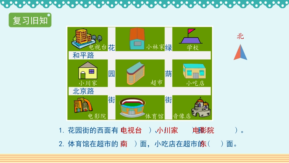 《认识东北、西北、东南、西南》位置与方向PPT教学课件_第2页